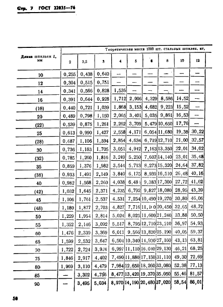 ГОСТ 22035-76