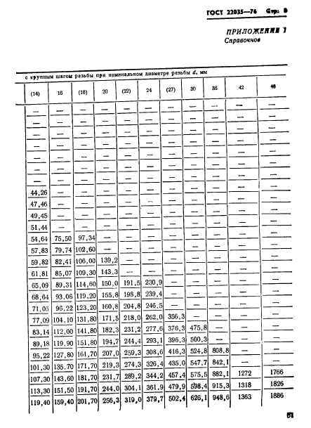 ГОСТ 22035-76