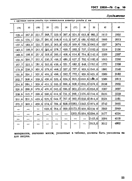 ГОСТ 22035-76