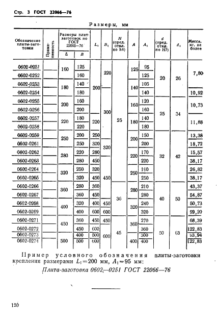 ГОСТ 22066-76