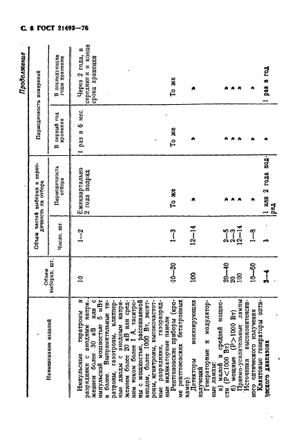 ГОСТ 21493-76