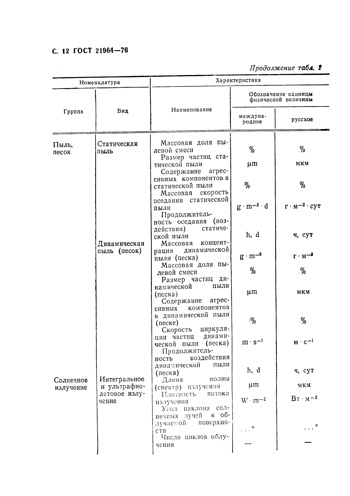 ГОСТ 21964-76