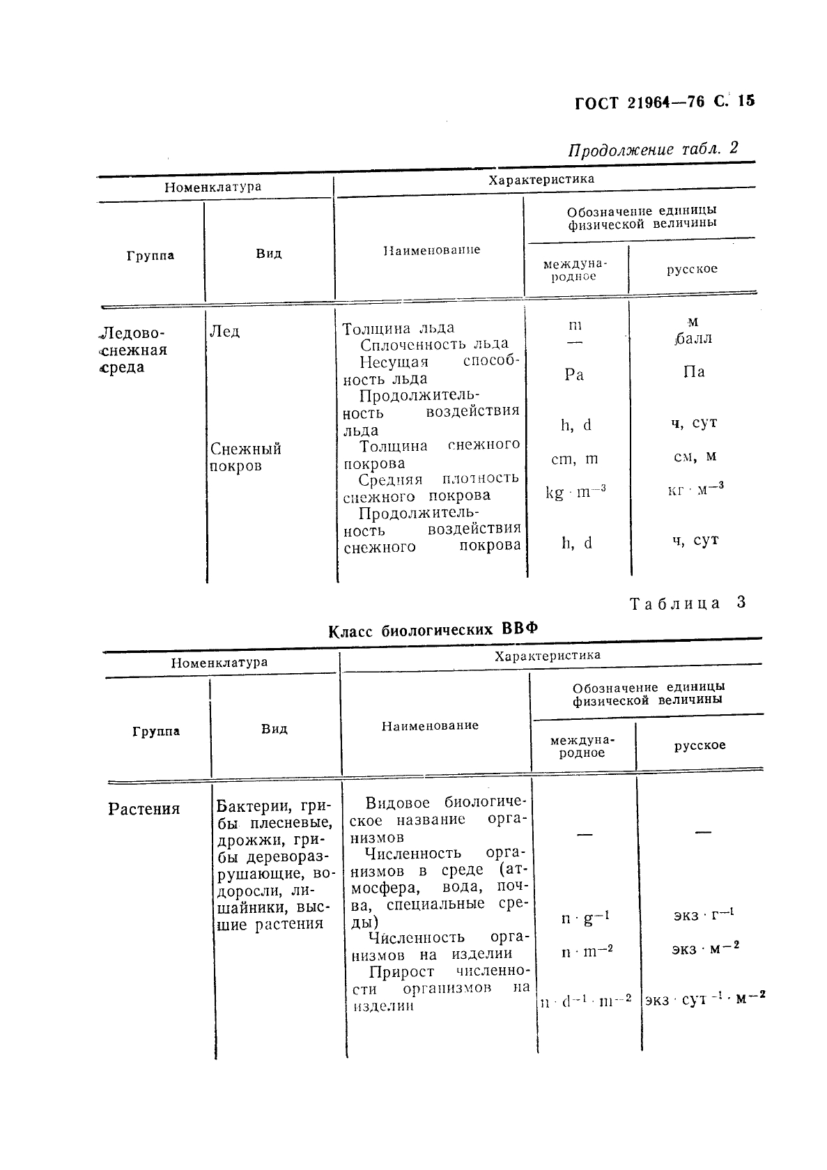 ГОСТ 21964-76