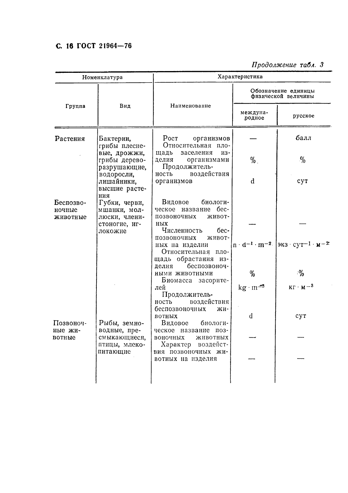 ГОСТ 21964-76