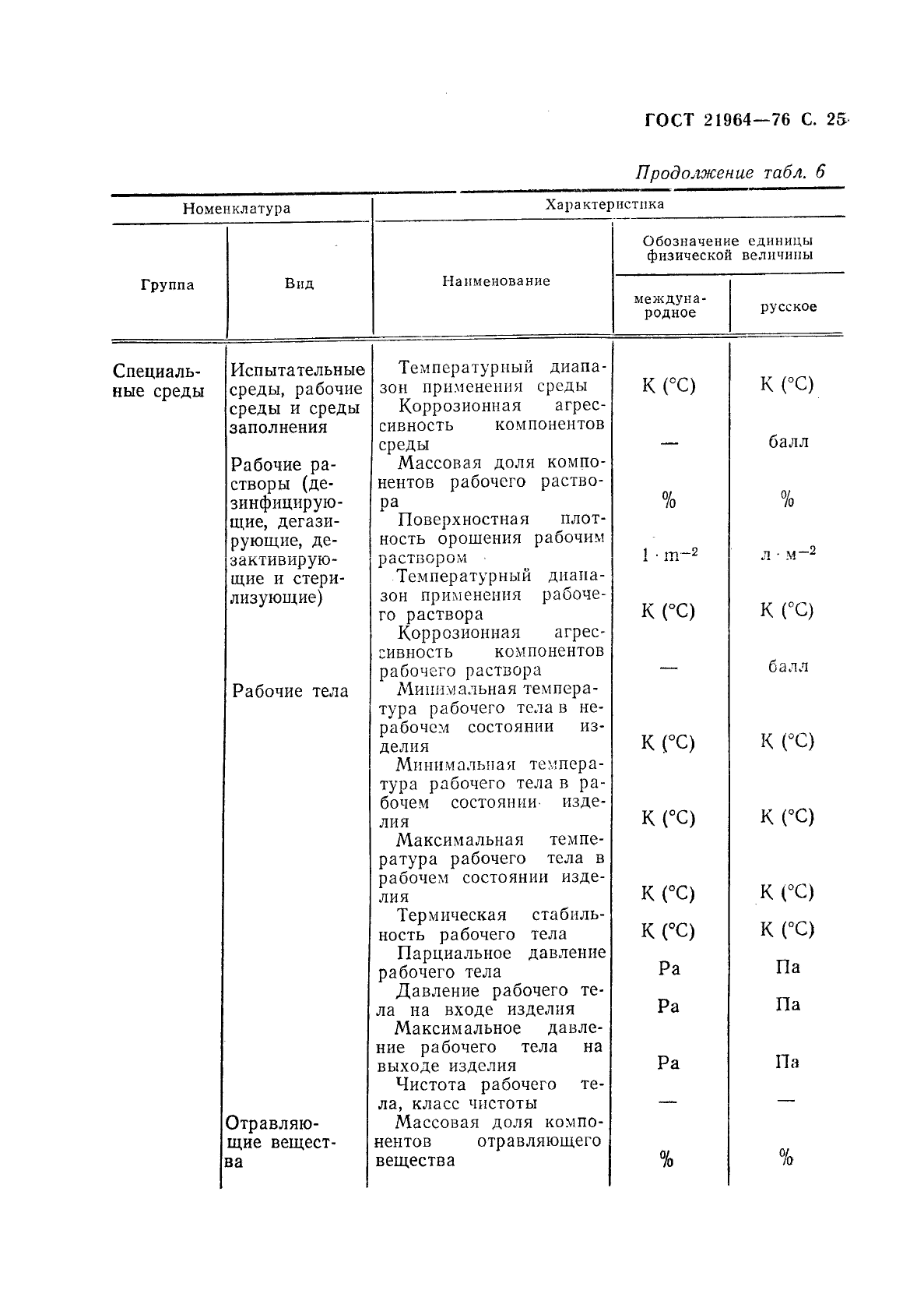 ГОСТ 21964-76