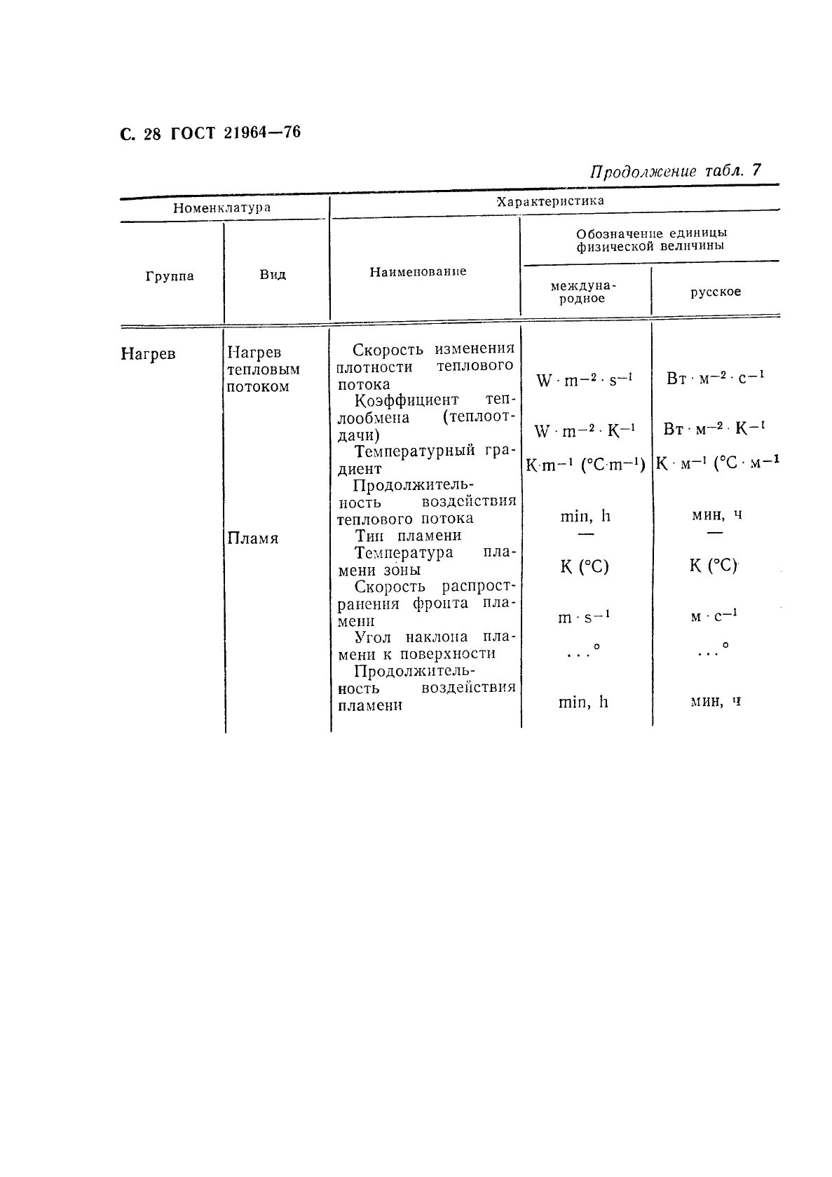 ГОСТ 21964-76