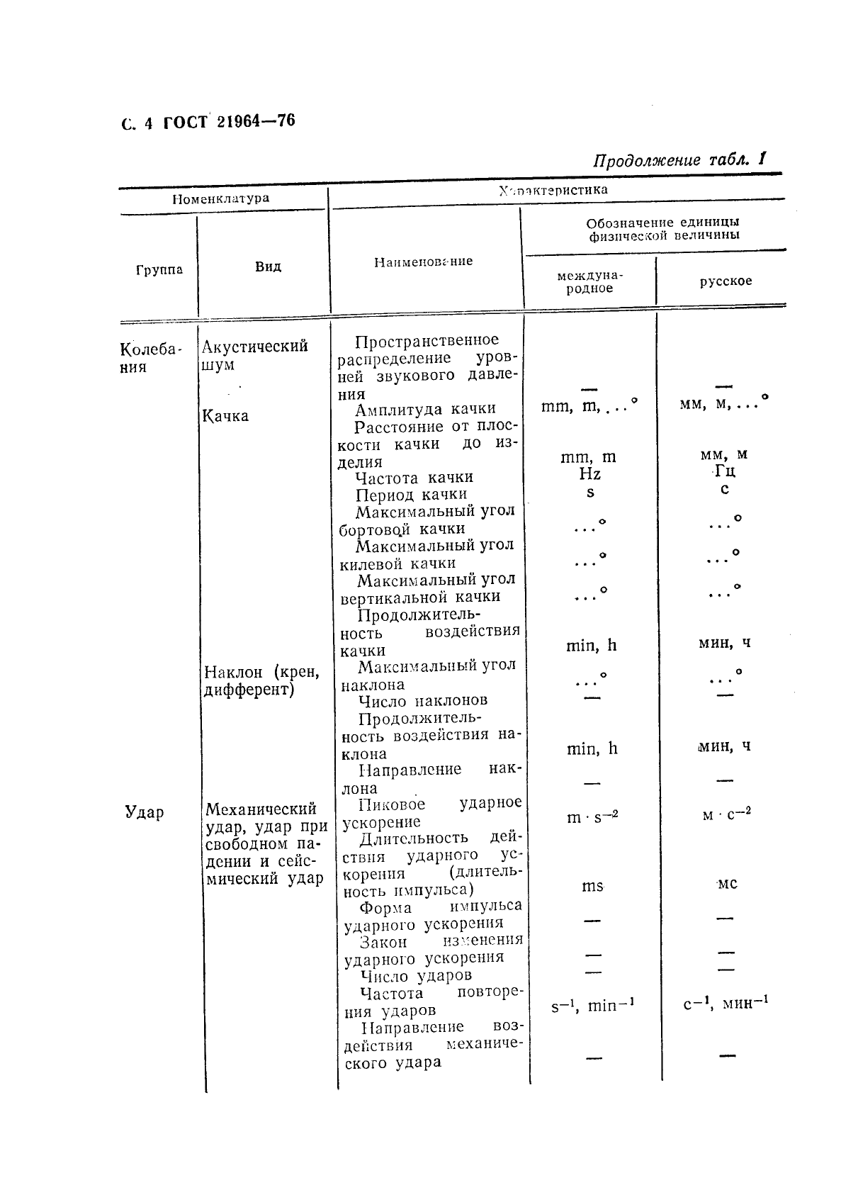 ГОСТ 21964-76