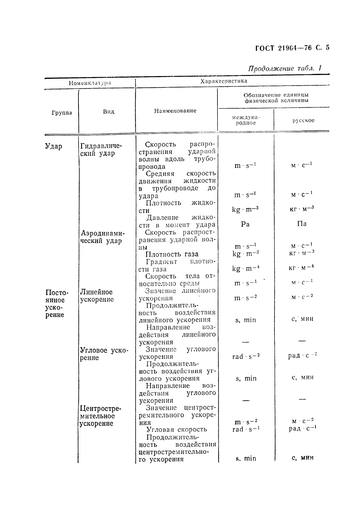 ГОСТ 21964-76