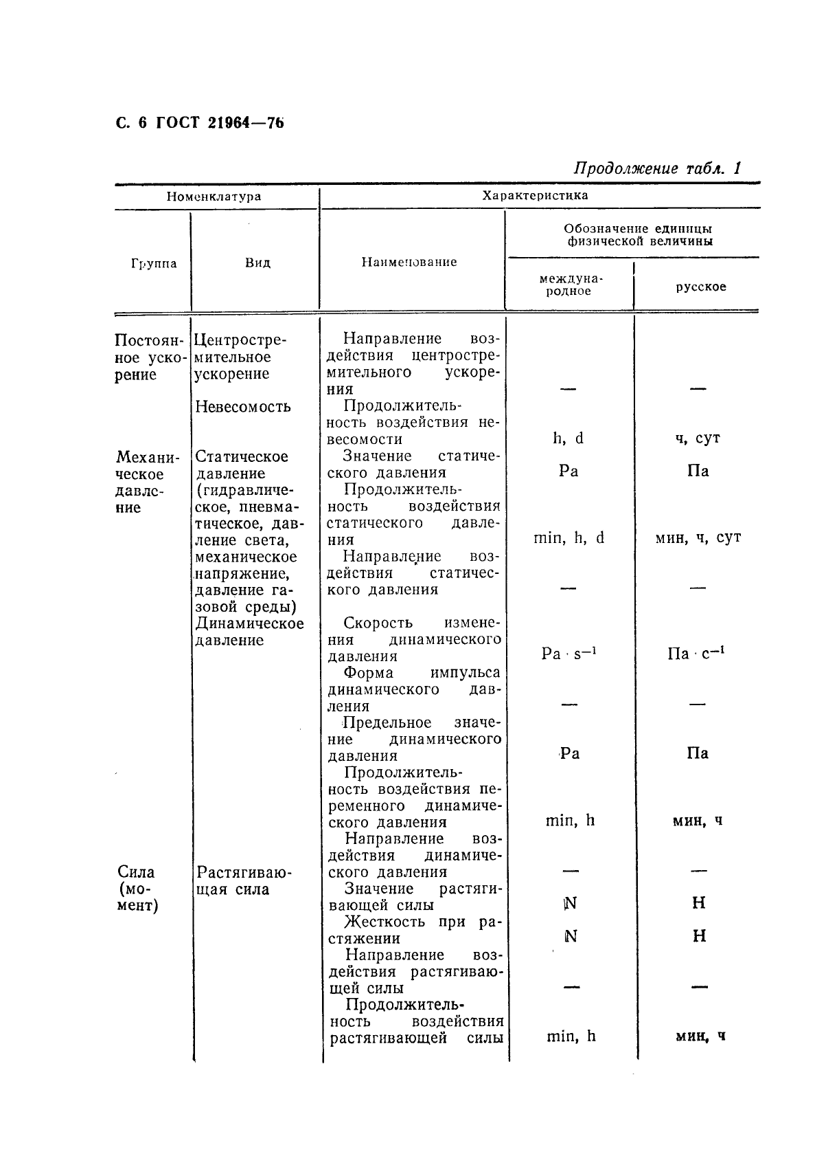 ГОСТ 21964-76