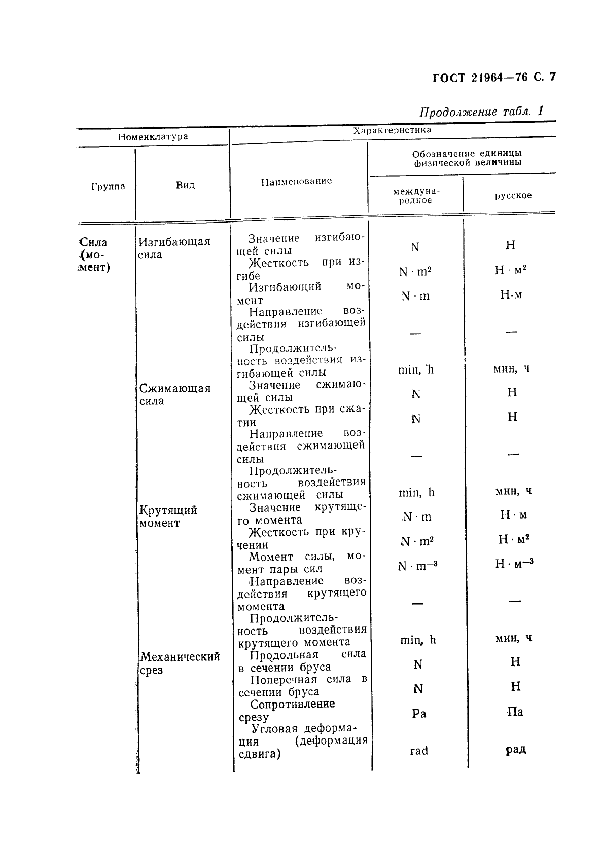 ГОСТ 21964-76