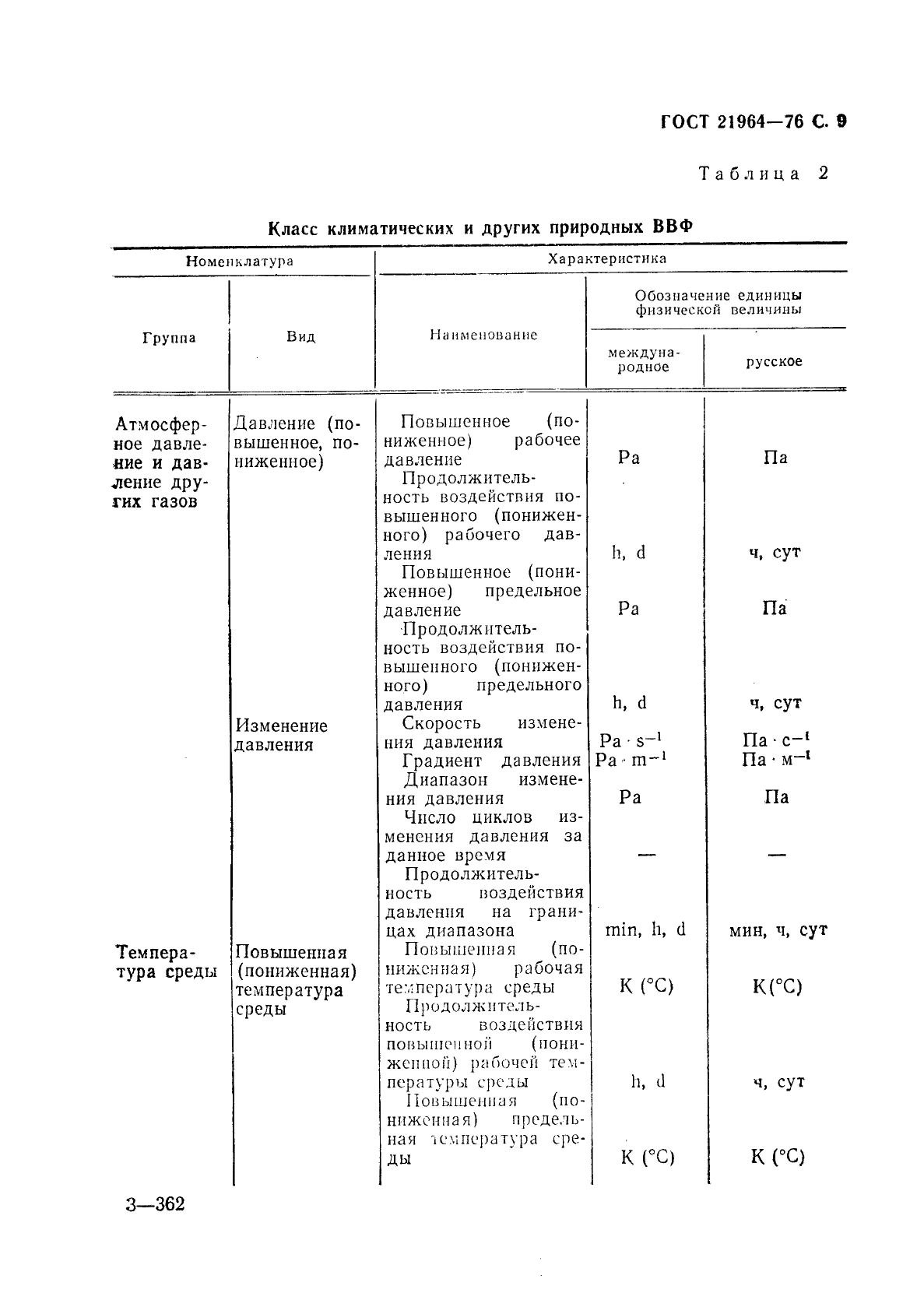 ГОСТ 21964-76