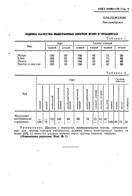 ГОСТ 21184-75