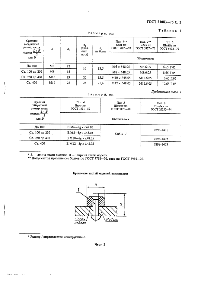 ГОСТ 21083-75