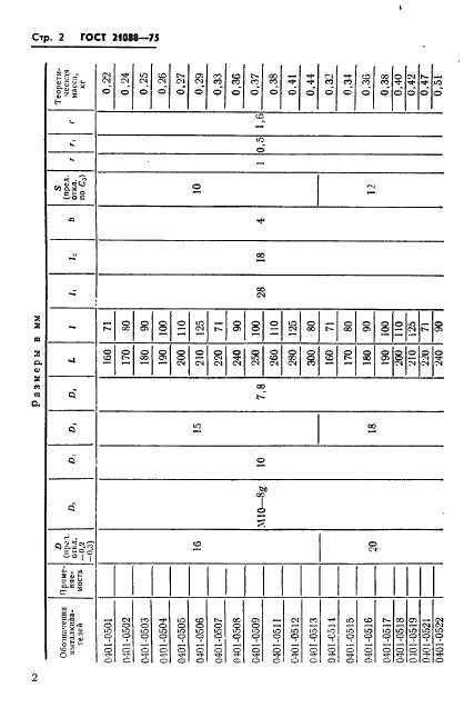 ГОСТ 21088-75