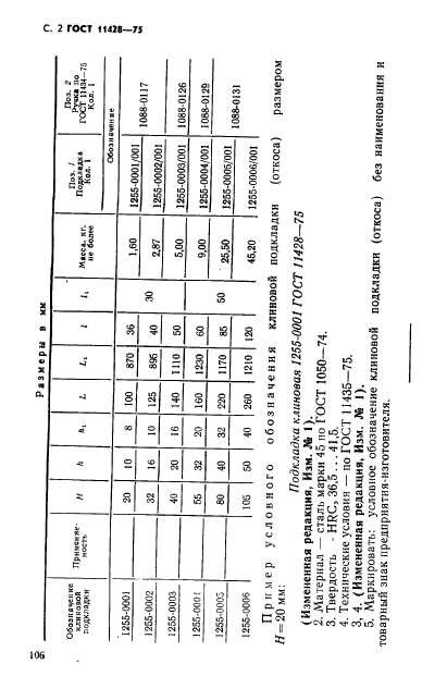 ГОСТ 11428-75