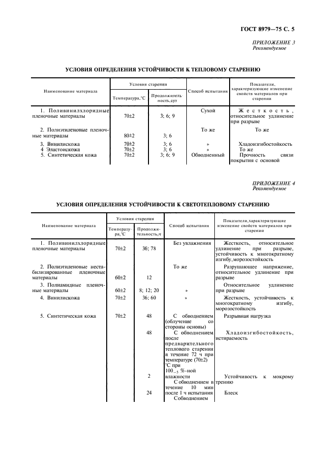 ГОСТ 8979-75