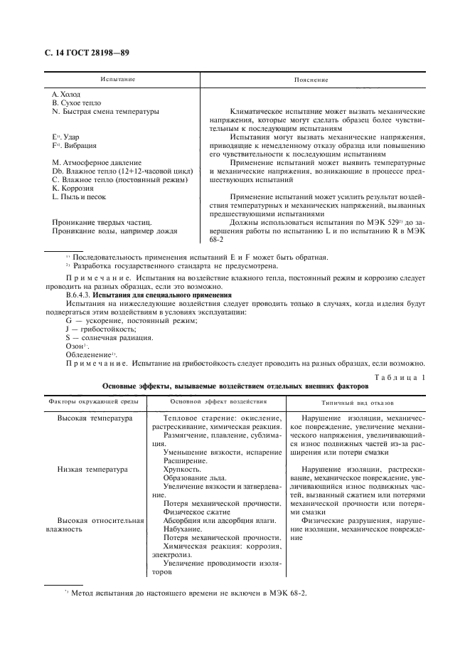 ГОСТ 28198-89