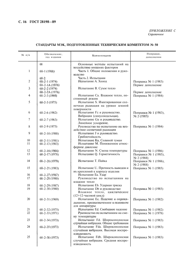 ГОСТ 28198-89