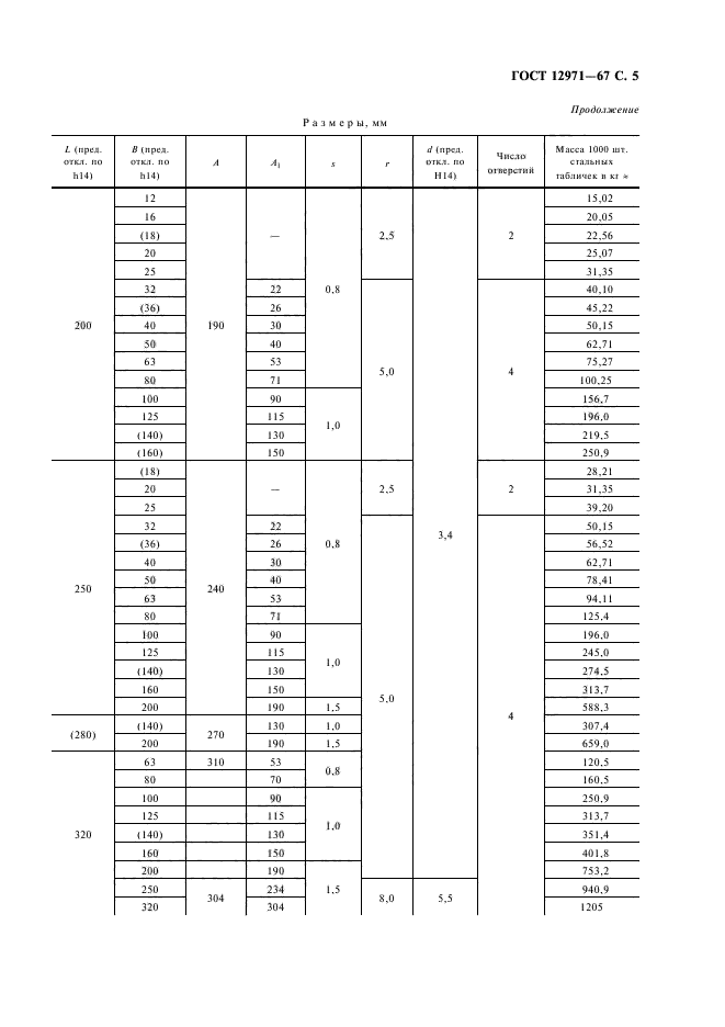 ГОСТ 12971-67