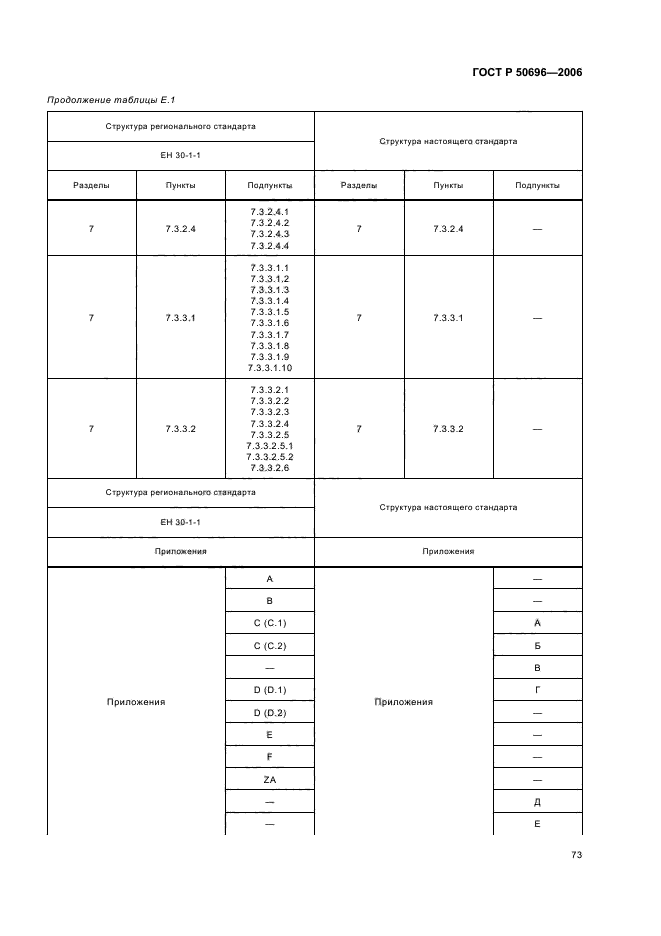 ГОСТ Р 50696-2006