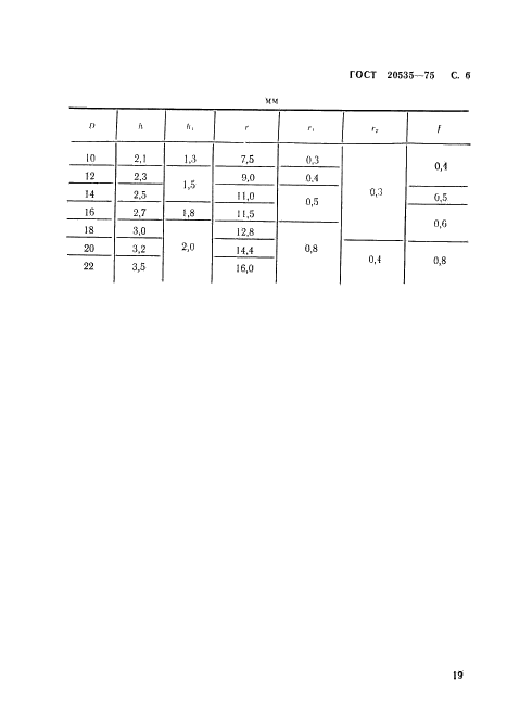 ГОСТ 20535-75