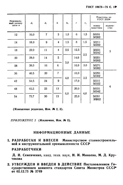 ГОСТ 10673-75