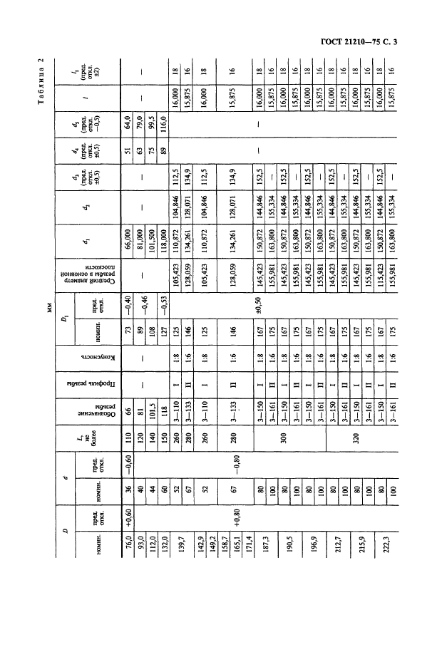 ГОСТ 21210-75