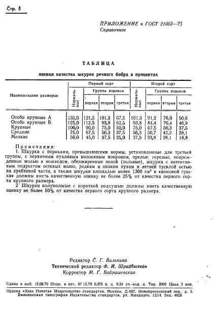 ГОСТ 21003-75