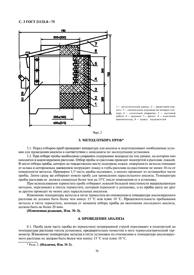 ГОСТ 21132.0-75