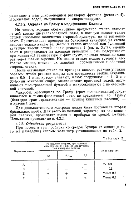 ГОСТ 20909.2-75