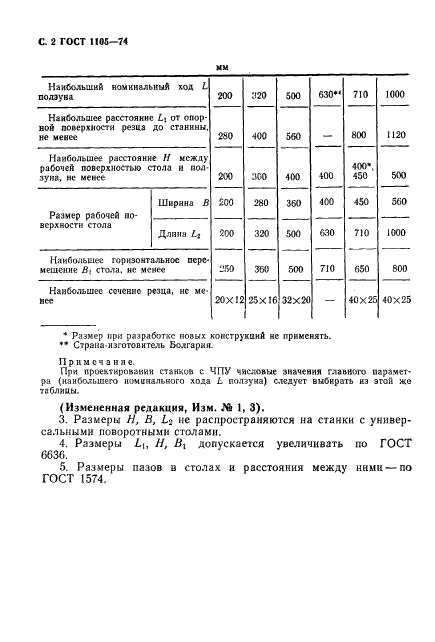 ГОСТ 1105-74