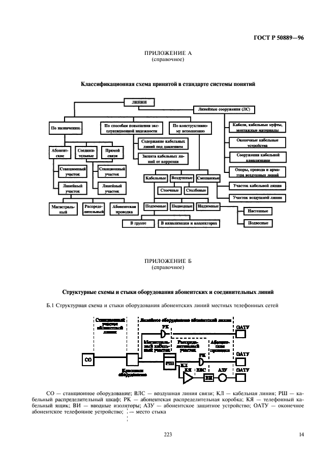 ГОСТ Р 50889-96