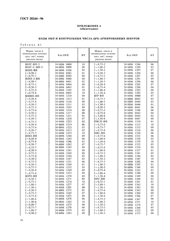 ГОСТ 28244-96