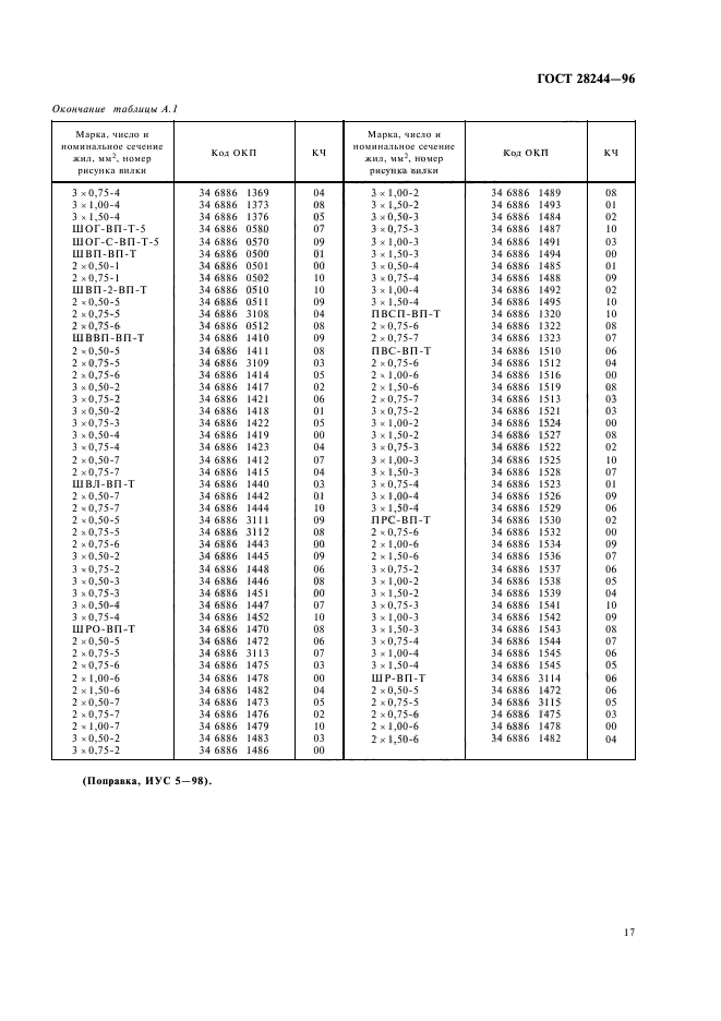 ГОСТ 28244-96