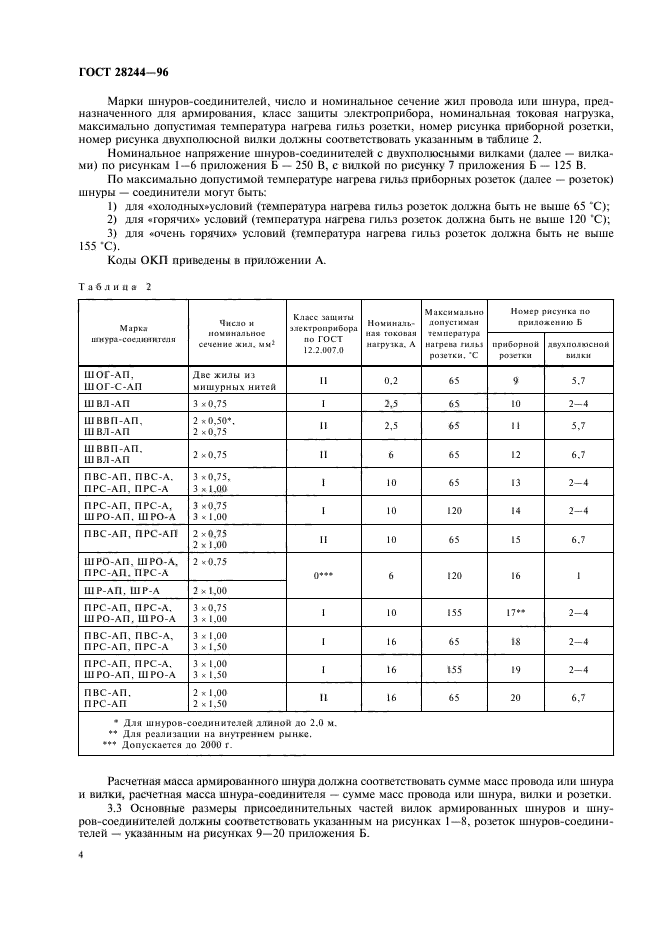 ГОСТ 28244-96