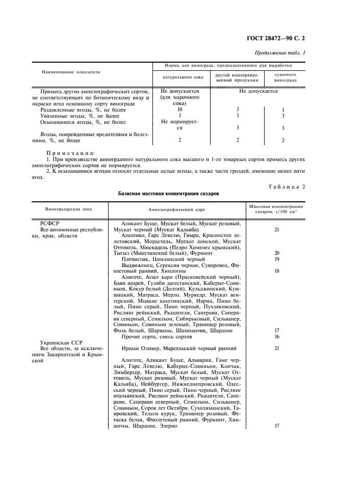 ГОСТ 28472-90