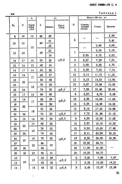 ГОСТ 13968-74