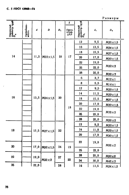 ГОСТ 13968-74