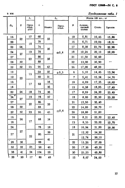 ГОСТ 13968-74