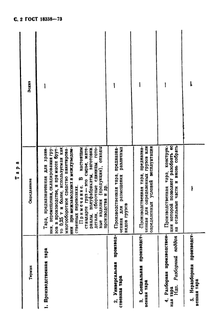 ГОСТ 18338-73