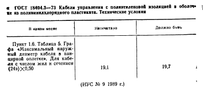 ГОСТ 18404.3-73