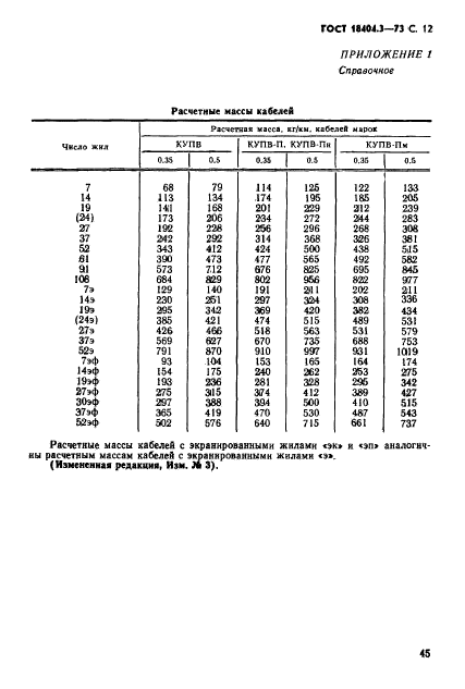 ГОСТ 18404.3-73