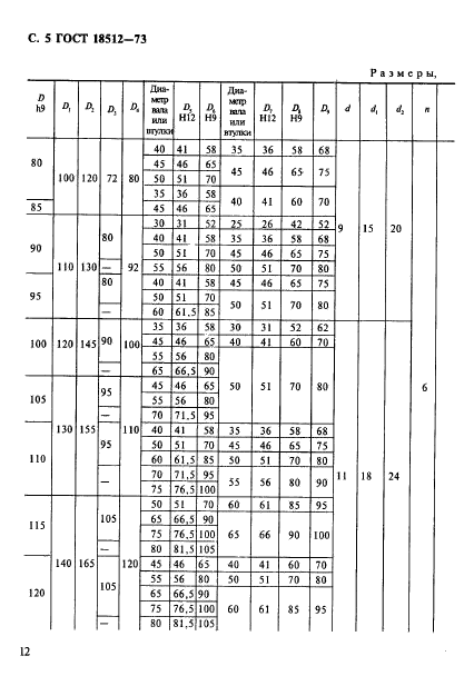 ГОСТ 18512-73