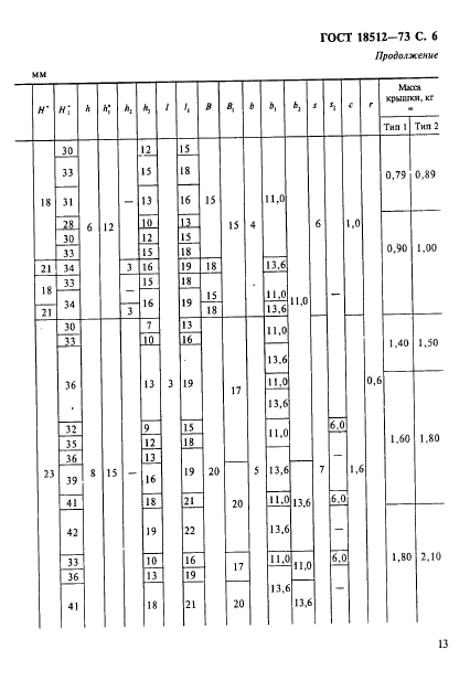 ГОСТ 18512-73