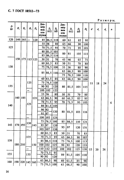 ГОСТ 18512-73