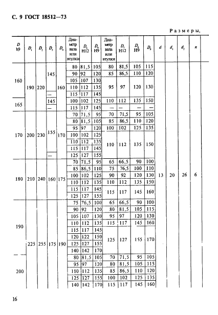 ГОСТ 18512-73