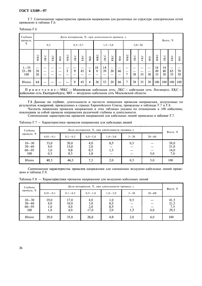 ГОСТ 13109-97