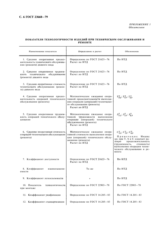 ГОСТ 23660-79