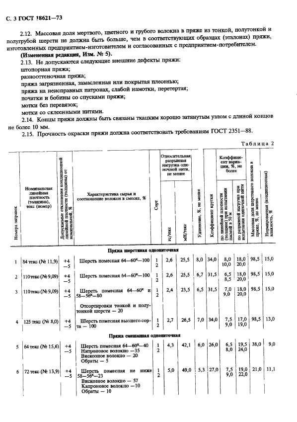 ГОСТ 18621-73