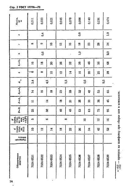 ГОСТ 17776-72